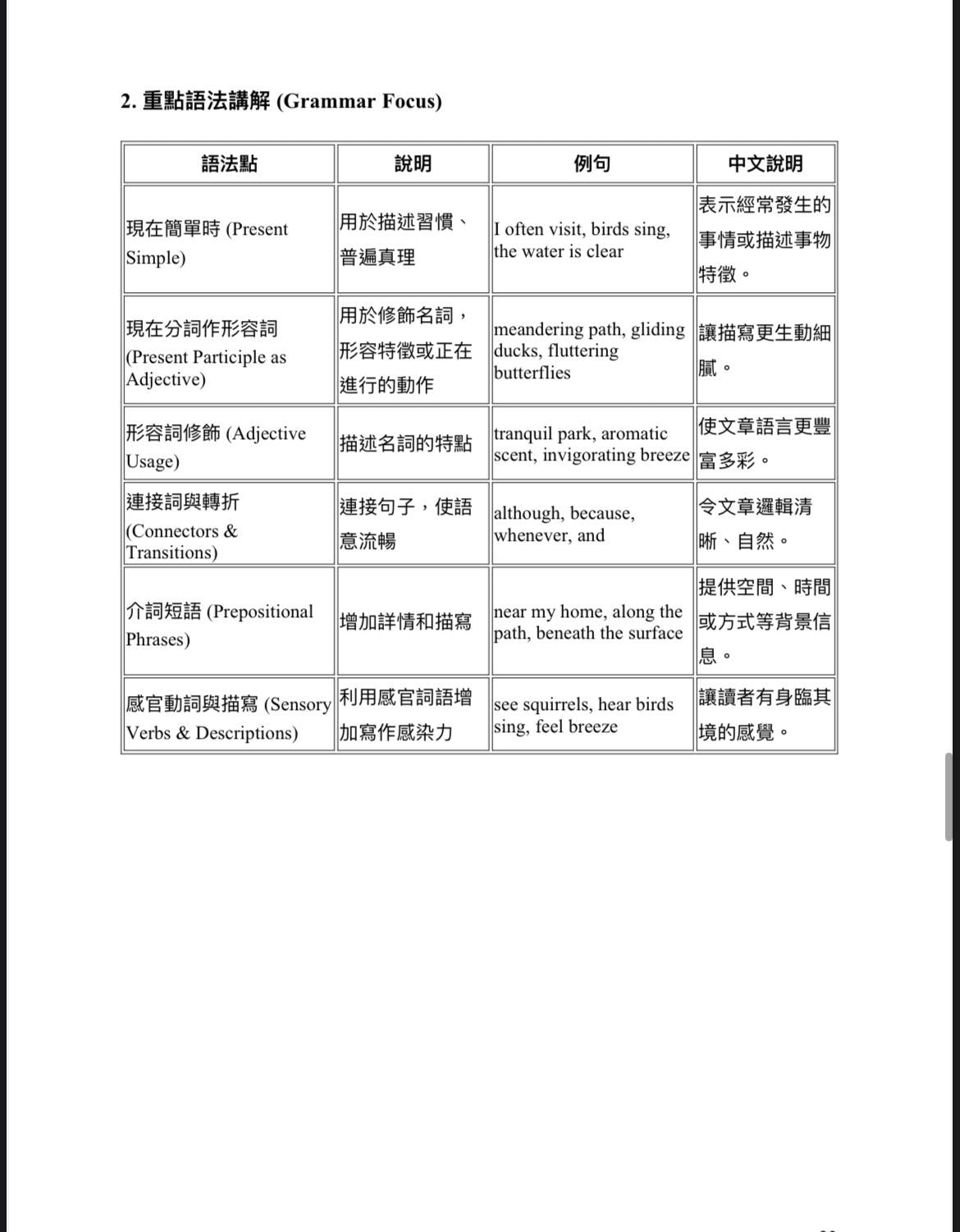 Story & Descriptive Writing 系列寫作筆記